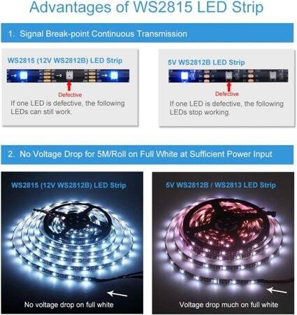 Plastik Kapaklı 12V WS2815 RGB5050 Siyah SMD LED Şerit 30 LED/Metre Esnek 5 Metrelik Makara IP67 - 3