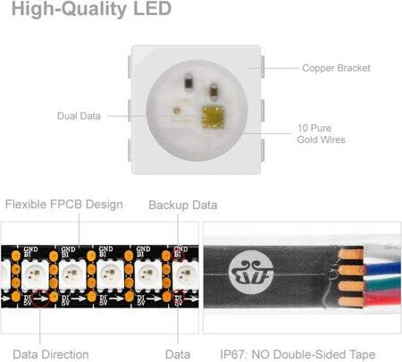 Plastik Kapaklı 5V WS2813B RGB5050 Siyah Esnek 1M SMD LED Şerit 144 LED/Metre IP67 - 3