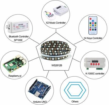 Plastik Kapaklı 5V WS2813B RGB5050 Siyah SMD LED Şerit 30 LED/Metre Esnek 5 Metrelik Makara IP67 - 5