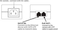 SDAPO PSE30TG 30W Gigabit PoE Enjektör US Fişli - 3