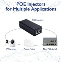 SDAPO PSE30TG 30W Gigabit PoE Injector US Plug - 2