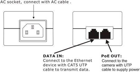 SDAPO PSE60G 60W Gigabit PoE Enjektör US Fişli - 3