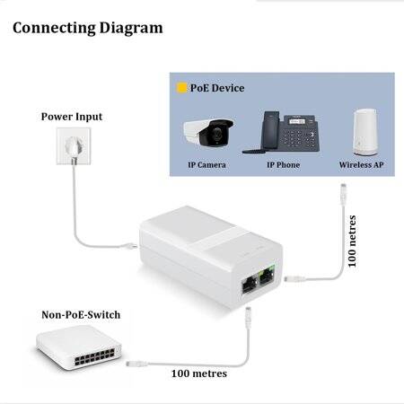 SDAPO PSE60G 60W Gigabit PoE Injector UK Plug - 3