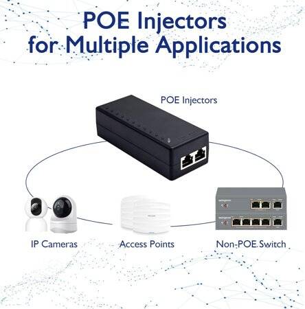 SDAPO PSE60G 60W Gigabit PoE Injector US Plug - 2