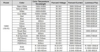 SMD 100W POWER LED Kırmızı - 2
