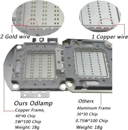 SMD 100W POWER LED Sarı - 4