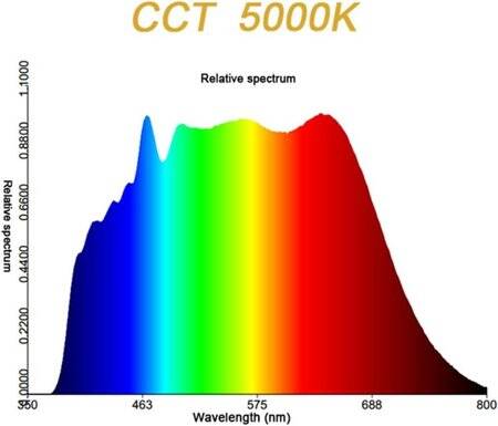 SMD 10W High Power LED Bulb Full Spectrum White - 5