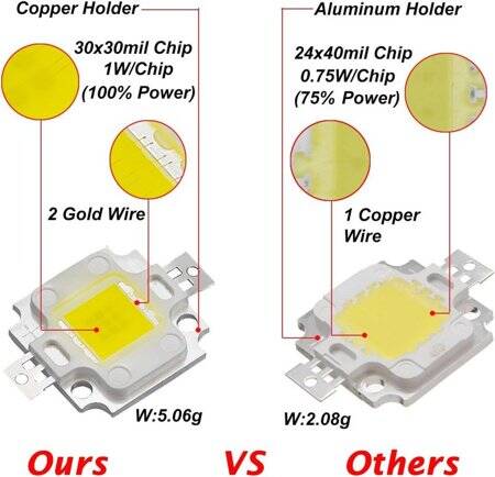 SMD 10W POWER LED Mavi - 5