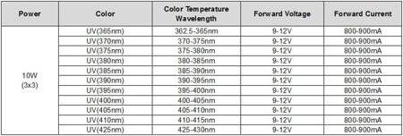 SMD 10W POWER LED Mor 380-385nm - 2