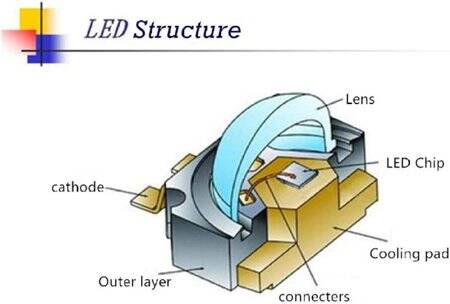 SMD 1W High Power LED Bulb Natural White - 5