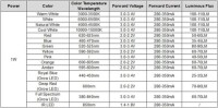 SMD 1W POWER LED Bitki Kırmızı - 3