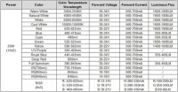 SMD 20W POWER LED 850nm Kızılötesi - 2