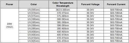 SMD 20W POWER LED Mor 405-410nm - 3