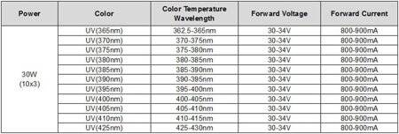 SMD 30W POWER LED Mor 405-410nm - 3