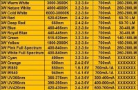 SMD 3W POWER LED Sarı - 3