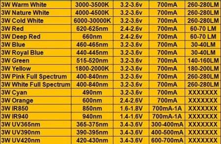 SMD 3W POWER LED Sarı - 3