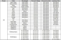 SMD 3W POWER LED Turuncu - 3