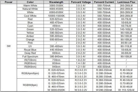 SMD 3W POWER LED Turuncu - 3