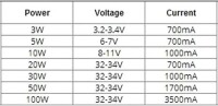 SMD 50W POWER LED Mor 380-385nm - 5