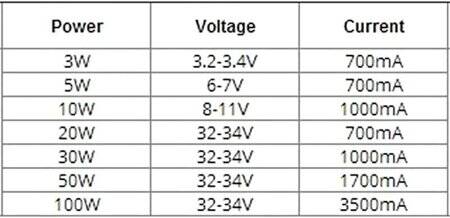 SMD 50W POWER LED Mor 380-385nm - 5