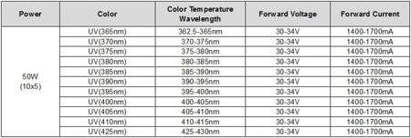 SMD 50W POWER LED Mor 405-410nm - 2