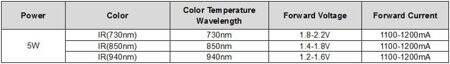 SMD 5W High Power LED Bulb 940nm Infrared Emitted - 2