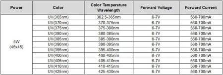 SMD 5W POWER LED Mor 365-370nm - 2