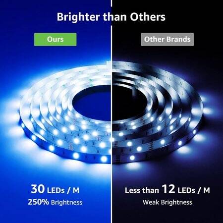 Su Geçirmez Kırmızı 5050 12V SMD LED Şerit 60 LED/Metre Esnek 5 Metrelik Makara - 2