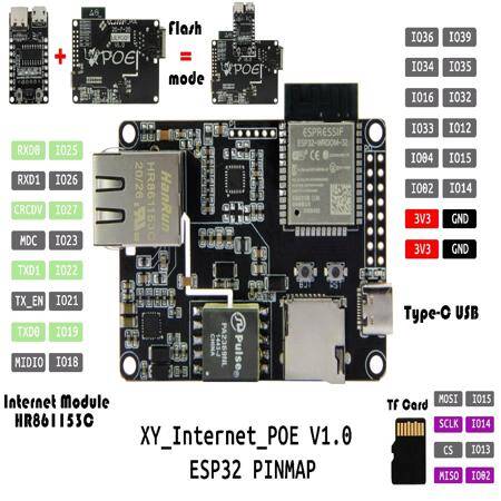TTGO T-Internet-POE ESP32-WROOM LAN8720A Chip Ethernet Adapter Board Programmable Hardware - 2