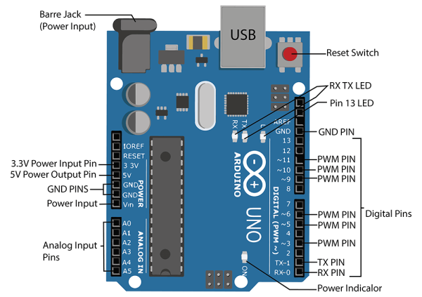 UNO R3 DIP Board without Logo - 2