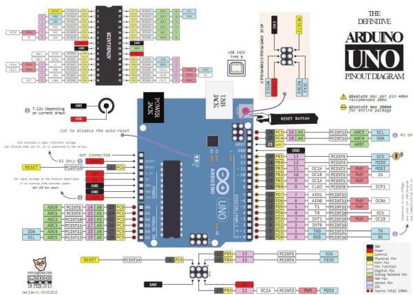 UNO R3 DIP Board without Logo - 3