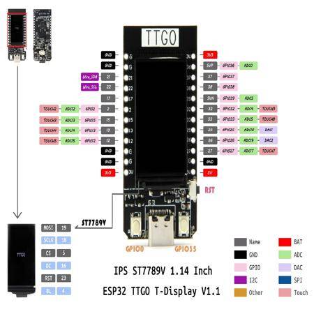 Unsoldered TTGO T-Display ESP32 WiFi Bluetooth Module Development Board 1.14 Inch LCD Control Board 4MB CH9102F Chip - 2