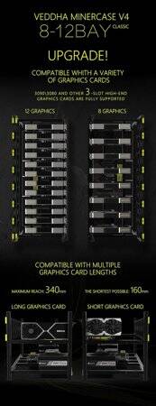 VEDDHA MINERCASE V4C 8-12GPU Aluminum Alloy Stackable Frame Without Fans Size: 880x360x380mm - 3